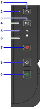 Canon : PIXMA Manuals : G3000 series : Operation Panel